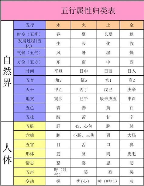 西方 五行|世界各国五行属性对照表,最全五行对照表